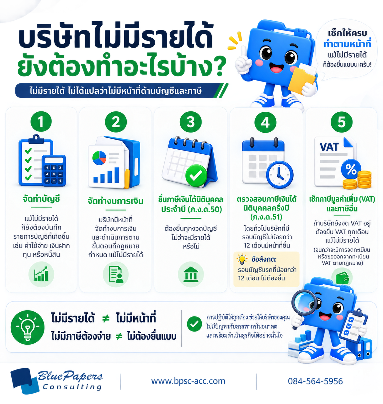 บริษัทไม่มีรายได้ยังต้องทำอะไรบ้าง สรุป 5 หน้าที่ด้านบัญชีและภาษี