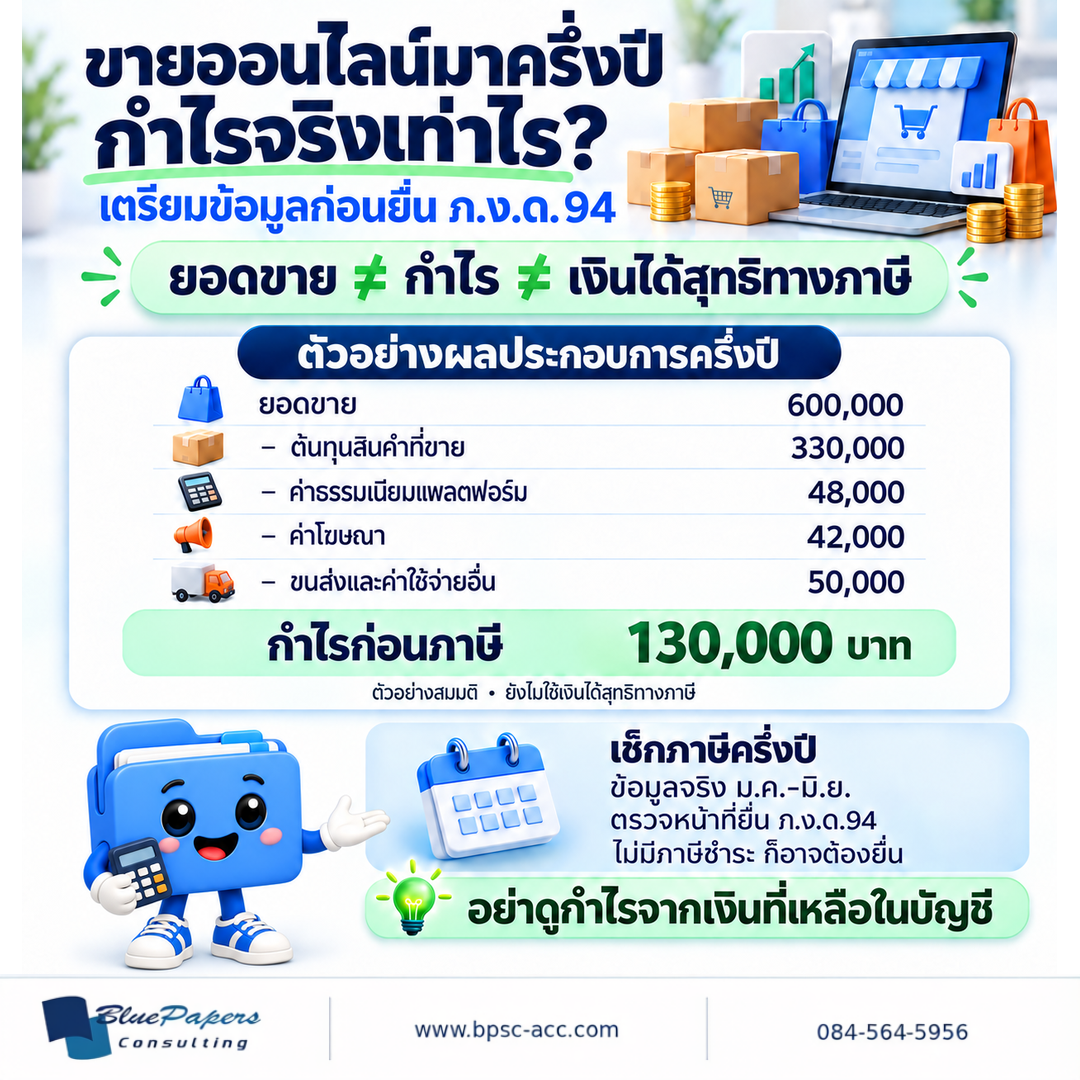 ขายออนไลน์มาครึ่งปี ยอดขาย 600,000 บาท หักต้นทุนและค่าใช้จ่ายรวม 470,000 บาท เหลือกำไรก่อนภาษี 130,000 บาท ซึ่งยังไม่ใช่เงินได้สุทธิทางภาษี พร้อมเตรียมข้อมูลมกราคมถึงมิถุนายนเพื่อตรวจหน้าที่ยื่น ภ.ง.ด.94