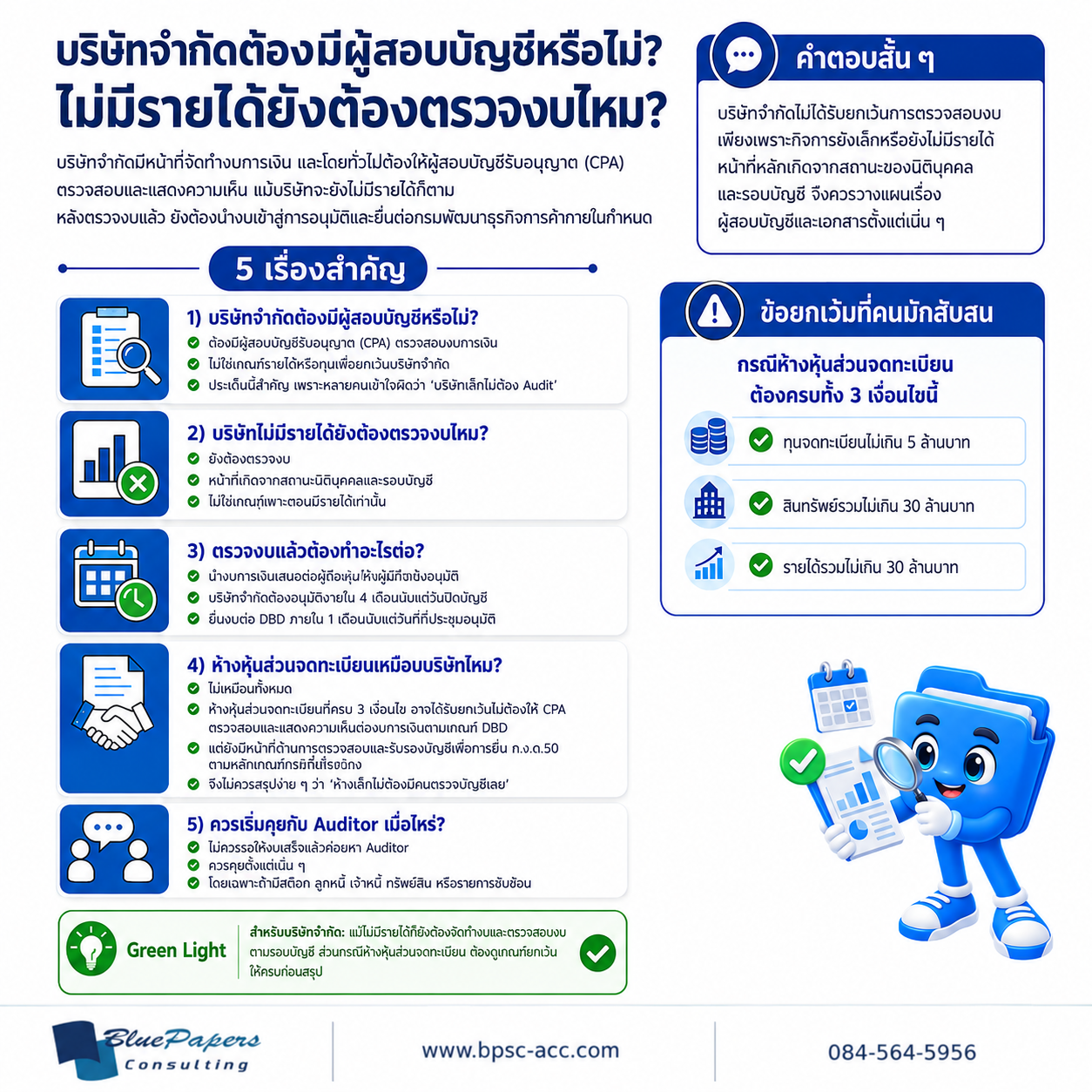 อินโฟกราฟิกอธิบายว่าบริษัทจำกัดต้องมีผู้สอบบัญชีตรวจงบทุกปี แม้ไม่มีรายได้ พร้อมกำหนดเวลาอนุมัติงบและข้อยกเว้นสำหรับห้างหุ้นส่วนจดทะเบียน