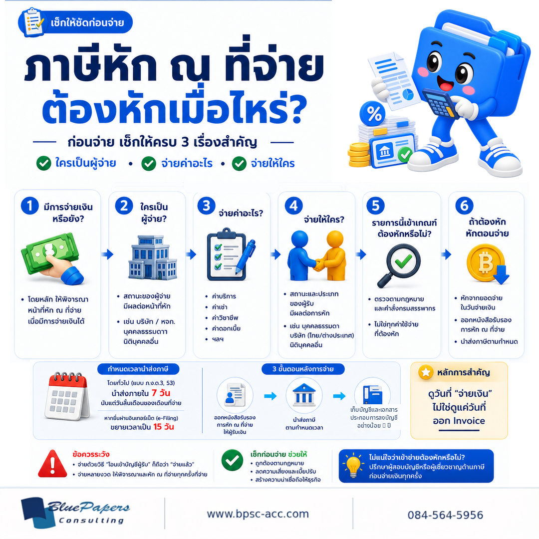 6 ขั้นตอนตรวจภาษีหัก ณ ที่จ่าย ตั้งแต่มีการจ่ายเงิน ใครเป็นผู้จ่าย จ่ายค่าอะไร จ่ายให้ใคร ตรวจว่าเข้าเกณฑ์หรือไม่ จนถึงหักภาษีตอนจ่าย